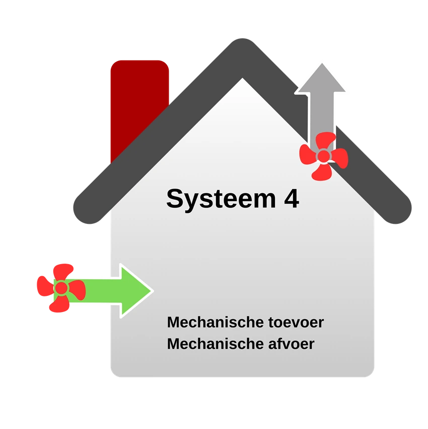Vetilatie systeem
