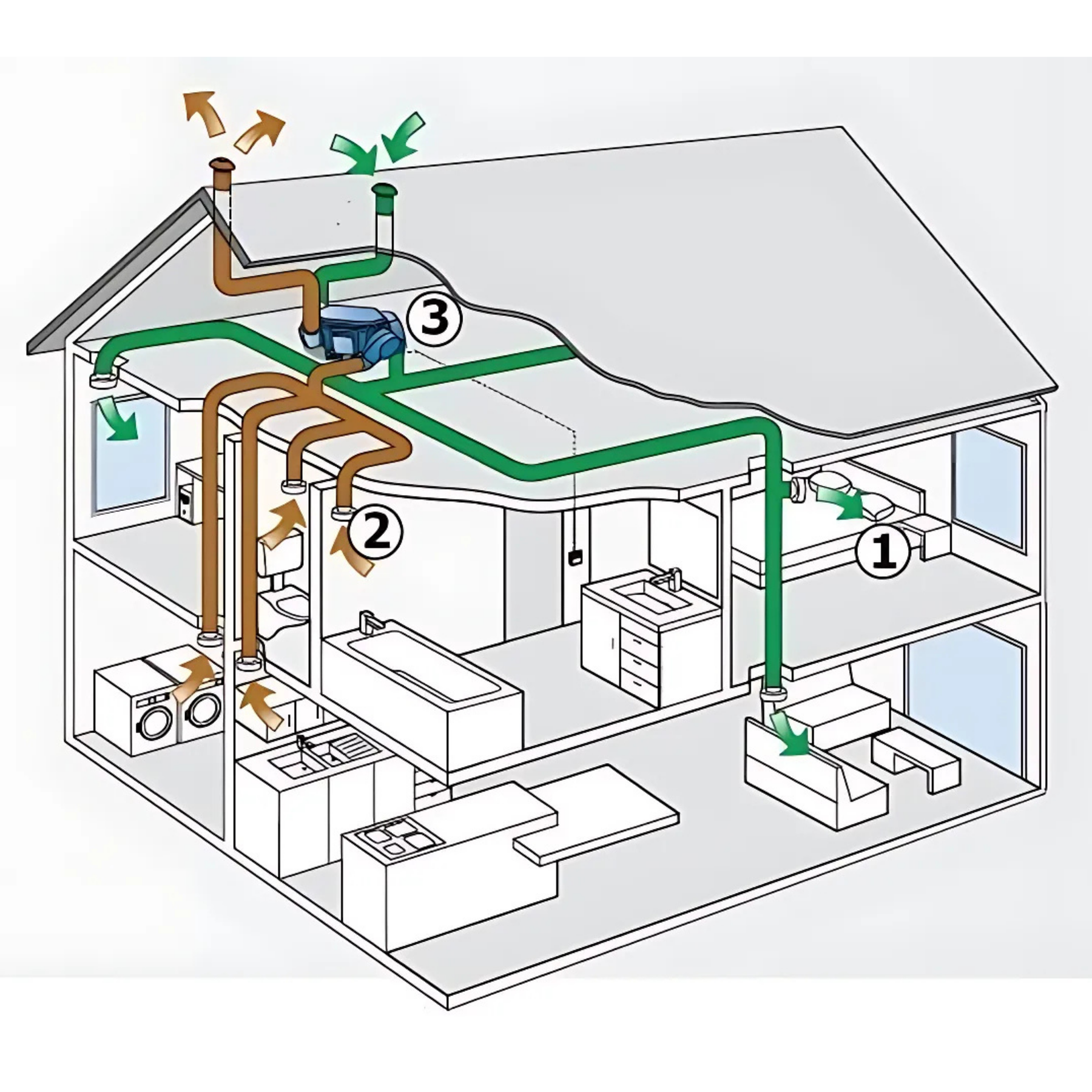 velso-ventilatie Ventilatie systeem